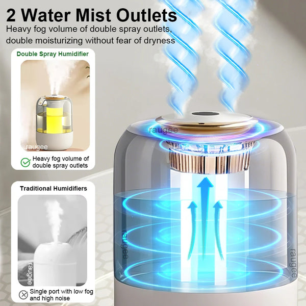 Large-Capacity Dual Nozzle Humidifier - alternate