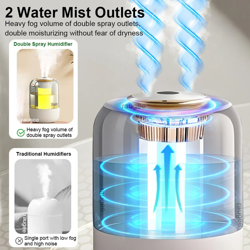 2.2L Large Capacity Humidifier – Dual Nozzle, Quiet USB Humidifier with LED Night Light - lifestyle
